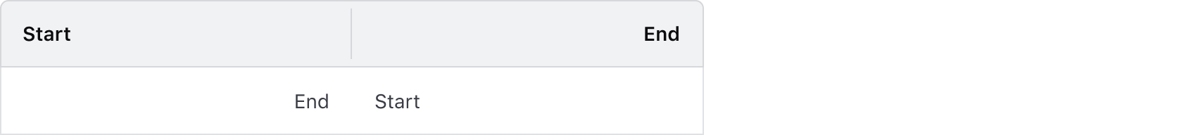 Table column placement example